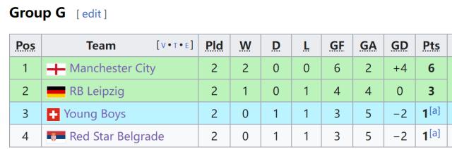 云开体育-【欧冠】替补小蜘蛛世界波救主，曼城3比1客胜莱比锡